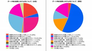 回答女性75人、男性30人中（Ｃ）コクハク