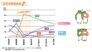 （東京都・東京ウィメンズプラザ「パパとママが描く みらい手帳」web版から）