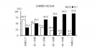 （Ｃ）第6回全国家庭動向調査 結果の概要（国立社会保障・人口問題研究所）