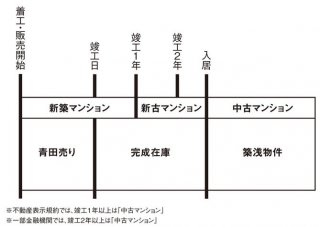 （図表：日下部理絵）