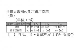 （図表：日下部理絵）