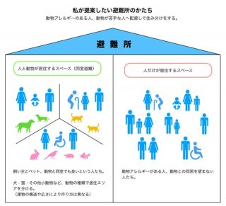 うさ氏が提案する「ペット同室避難」のかたち／「災害で消えた小さな命」（毎日新聞出版）から