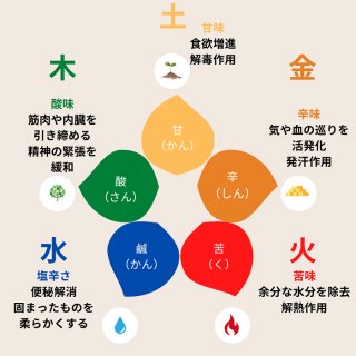 5つのエネルギーの調和を取る