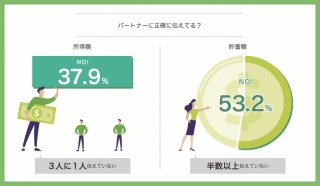 松井証券株式会社調べ