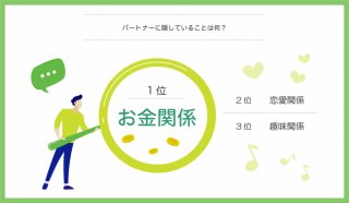 松井証券株式会社調べ