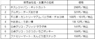  （図表・うーか＝以下同／無断転載禁止）