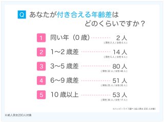 出典元：ハッピーライフより引用