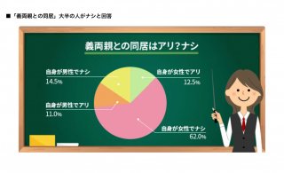 出典元：株式会社クランピーリアルエステートより