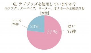 出典元：ラブコスメ／セクシャルヘルスケアより