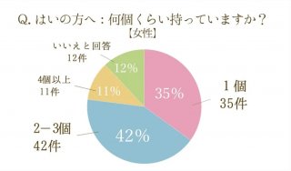 出典元：ラブコスメ／セクシャルヘルスケアより