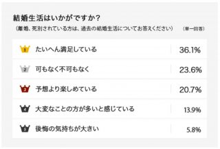 出典元：アニヴェルセル株式会社