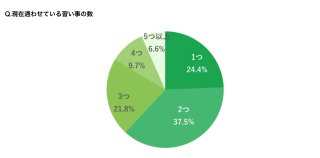 出典元：株式会社イオレ・らくらく連絡網調べ（2023年度版）