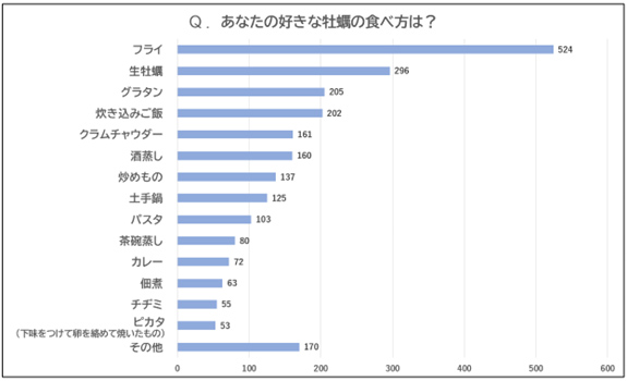 調査は日本全国の20代～40代の男女1000人（年齢・性別均等割付）を対象（2023年11月実施、Freeasy調べ）