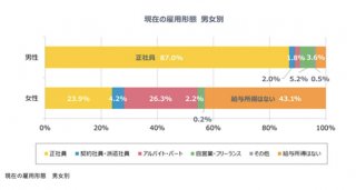 出典元:「家庭の経済的な問題」アンケート調査（タメニー株式会社）より