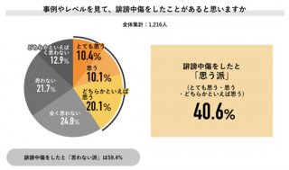 出典元：「2023年 誹謗中傷の意識調査」（Job総研）より