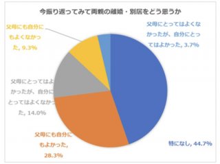 引用元:離婚弁護士相談リンク