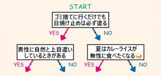 【調香師解説】夏バテ解消アロマでフェロモンも復活！睡眠、胃腸、イライラを鎮める香りは？