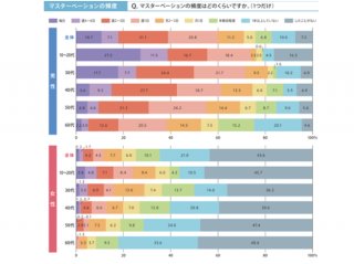 出典元:【ジェクス】ジャパンセックスサーベイ2024より