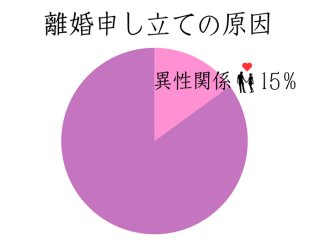 司法統計「婚姻関係事件数 申立ての動機別申立人別」のデータをもとに作成（C）コクハク