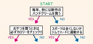 簡単！秋におすすめのアロマと桃尻・股関節・ふくらはぎ・内ももの鍛え方【調香師がチャート別に解説】