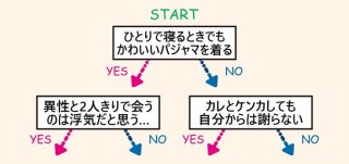 指先をあざとく香らせるネイルオイル術【調香師がタイプ別に解説】乾燥対策におすすめのアロマは？