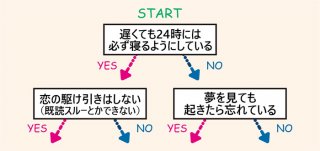 「寝香水」って知ってる？【10月前半】調香師が睡眠の質を高めるアロマをタイプ別に解説