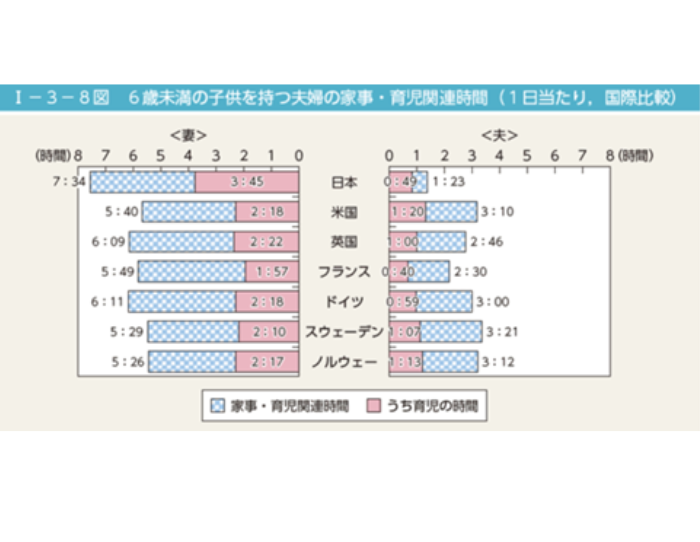 出典元:男女共同参画白書（概要版） 平成30年版