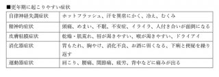 ※表の内容は更年期症状の一例です。気になる症状や日常生活に支障がある場合は、必ず医療機関を受診してください。（C）コクハク