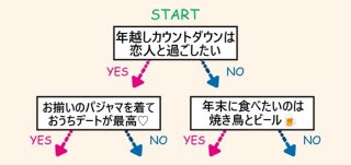 むくみ、冷え対策にも…貴女に合う年末年始を楽しむデトックスアロマは？【フェロモンジャッジ調香師が解説】