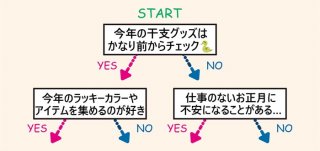 貴女はどれ？ 2025年総合運を上げるアロマオイル、自然派の香りは運気を引き寄せる！【調香師が解説】