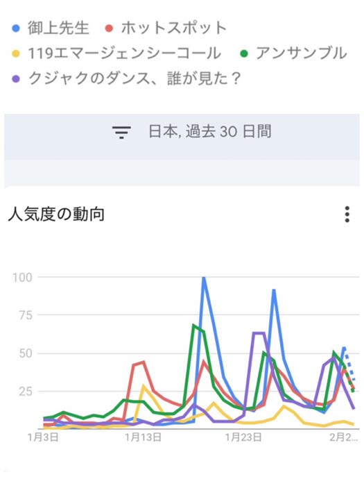 （データ抽出：著者）