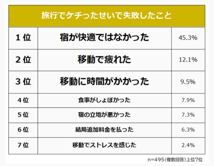 （引用元:Biz Hits Career blog）