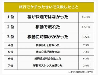 （引用元:Biz Hits Career blog）