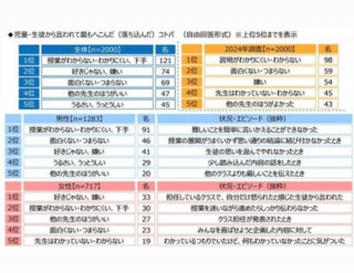 引用元「教員の意識に関する調査2025」より（ジブラルタ生命保険株式会社／調査協力会社：ネットエイジア株式会社）