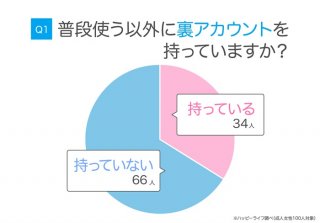 ハッピーライフ調べ