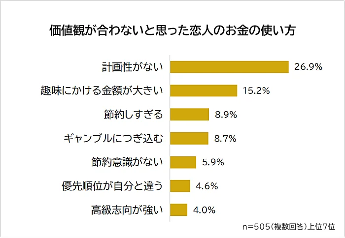 Biz Hits Career blog調べ