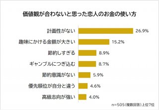 Biz Hits Career blog調べ