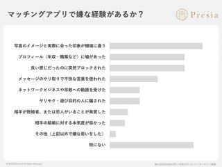 引用元：「結婚相談所Presia」
