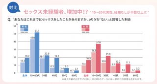 （引用元:【ジェクス】ジャパン・セックスサーベイ2024）