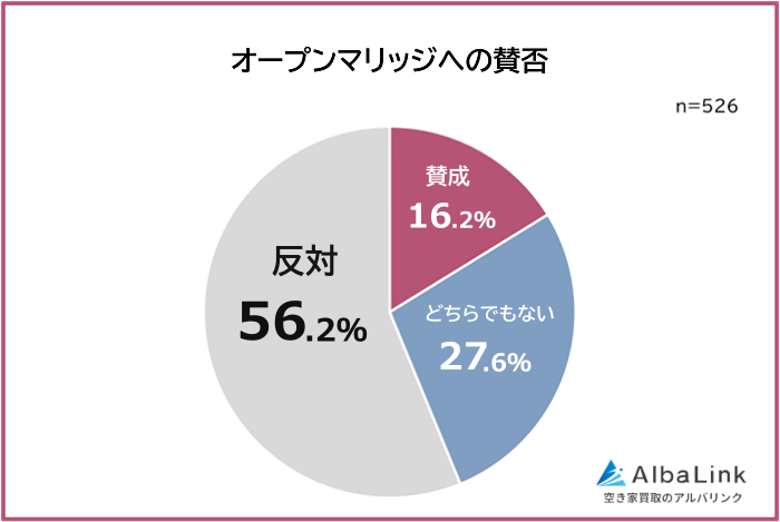 引用元：株式会社AlbaLink