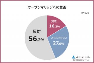 引用元：株式会社AlbaLink